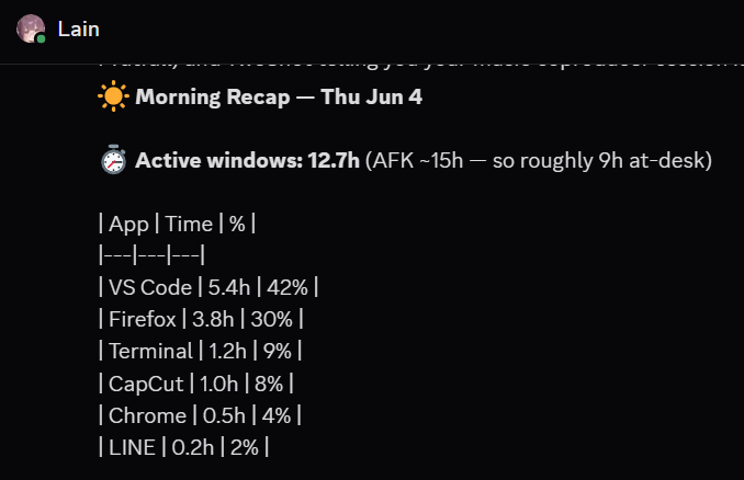 ActivityWatch dashboard — daily activity breakdown by app